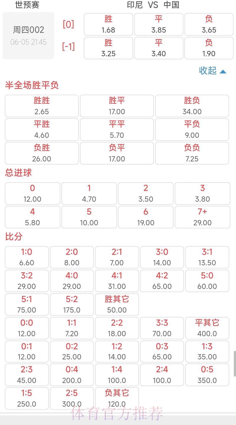 世界杯预选赛赔率深度解析与投注策略指南