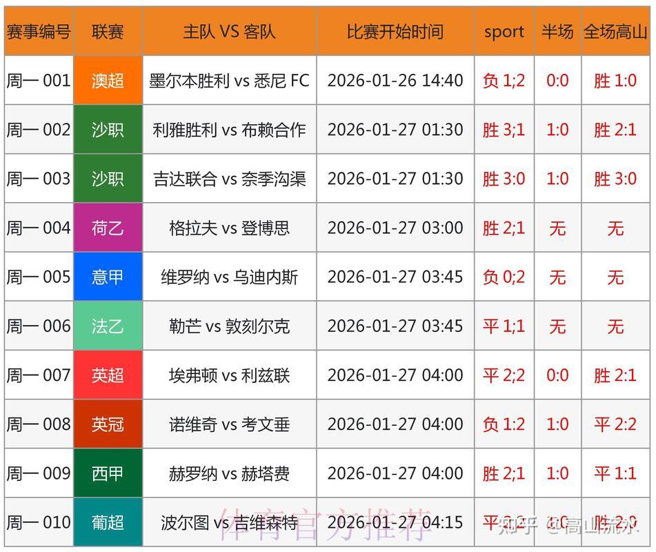 世界杯买球独家内幕消息解析与预测 世界杯买球独家内幕消息解析与预测