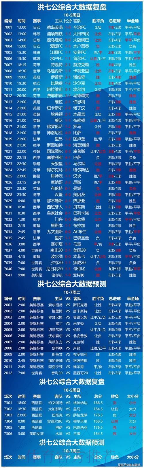 世界杯让球分析：精准预测每场赛事胜负的终极利器