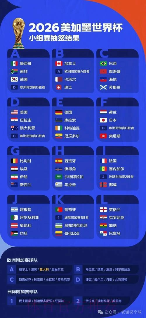 2026年国际足联世界杯深度全面解读