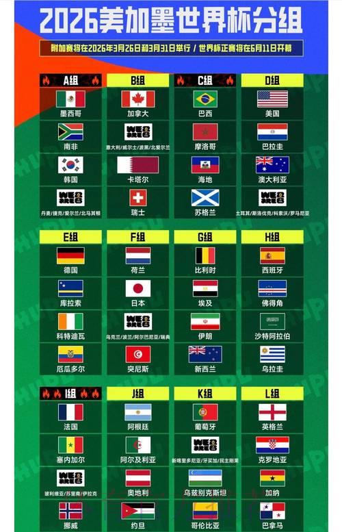 2026年国际足联世界杯深度全面解读