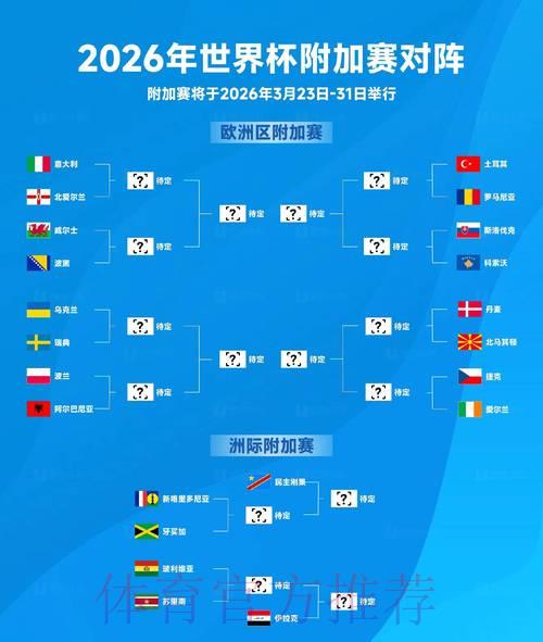 2026年国际足联世界杯深度全面解读