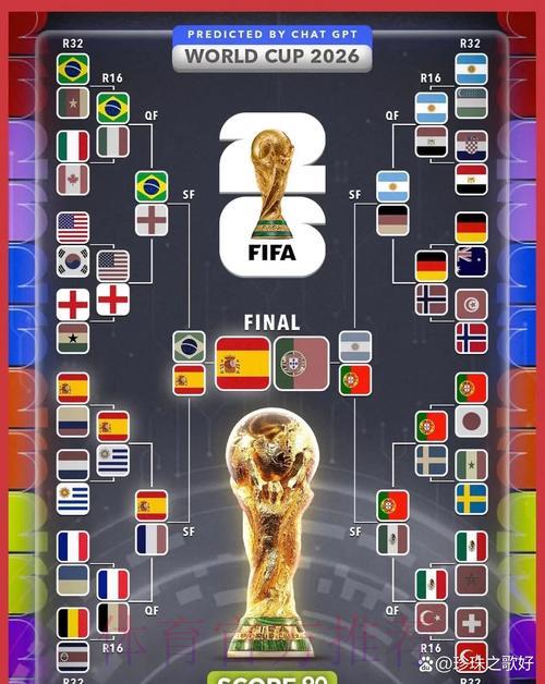 世界杯赛事预测解析 世界杯赛事预测解析