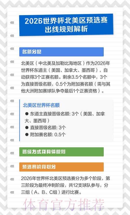 2026世界杯北美区预选赛竞争格局分析