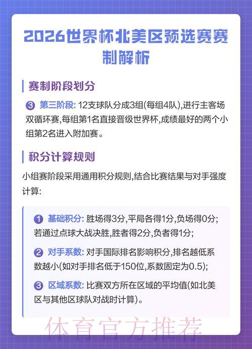 2026世界杯北美区预选赛竞争格局分析