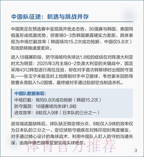 2026世界杯预选赛战术部署与竞技策略深度解析